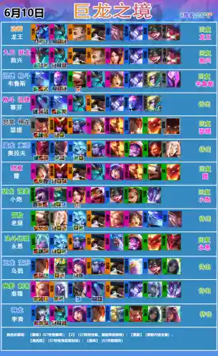 9金陵龙装阵容(6法3龙阵容)