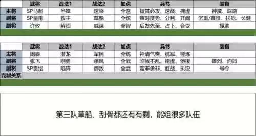 部落冲突5本怎么搭配阵容(部落冲突5本阵型最强布阵)