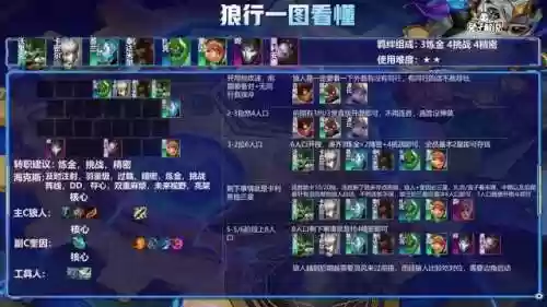 云顶狼行阵容(火影ol打狼天天阵容)插图7