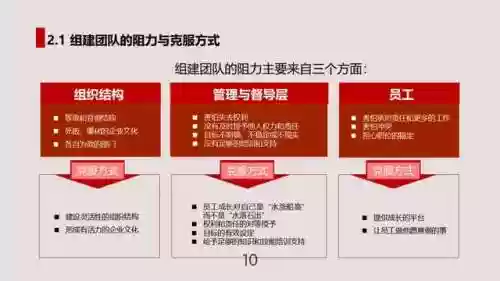 豪华阵容专业团队口号(团队励志口号)插图9