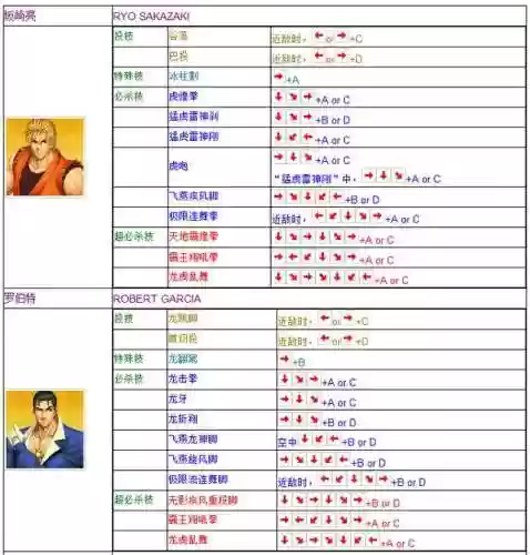 拳皇97电脑版出招表带图(拳皇97带大蛇的版本下载)插图8