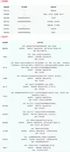 梦幻西游门派技能详细介绍(2024梦幻最火的5开门派)插图17
