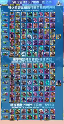 龙王冲击阵容(萌龙大乱斗阵容搭配)插图1