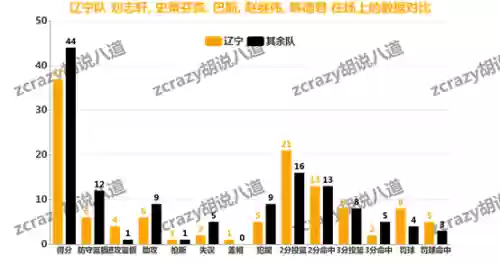 辽宁队今年的阵容分析吧(辽宁男篮是国家队吗)插图15
