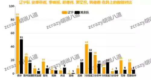 辽宁队今年的阵容分析吧(辽宁男篮是国家队吗)插图21