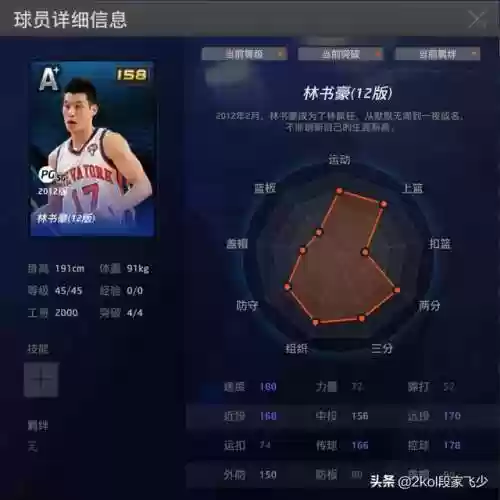 安东尼的王朝阵容推荐谁(安东尼在掘金时候的阵容)插图4