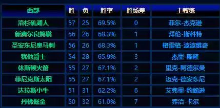 07科比季后赛阵容(07年nba季后赛对阵图)插图1