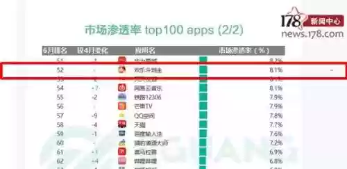手游排行榜第一的是什么(人气最高的手游排行榜前十名)插图11 手游排行榜第一的是什么(人气最高的手游排行榜前十名)插图11