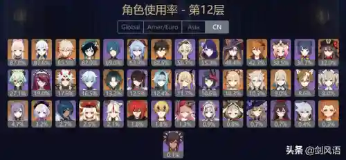 深渊阵容搭配2022(永生之海2023最快阵容图)插图2