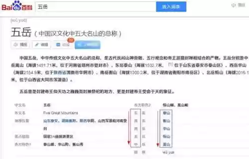 五岳背诵口诀(五岳山各高多少米)