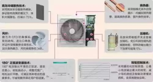 格力雅居二代产品阵容图片(格力空调i铂二代)插图12