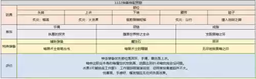 dnf暗殿骑士加点(暗殿骑士转职攻略)插图16