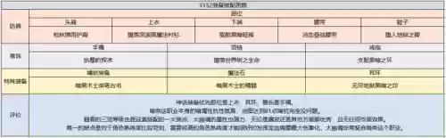 dnf暗殿骑士加点(暗殿骑士转职攻略)插图14
