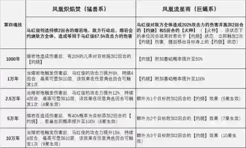斗罗对决阵容马红俊搭配(斗罗大陆阵容最佳搭配)插图5