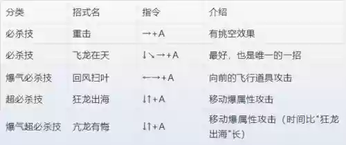 三国战纪3攻略出招表(三国战纪招式怎么玩怎么玩)插图2