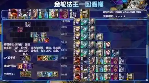 什么阵容用复苏之风(风主平民最强阵容搭配)插图4