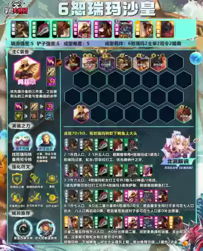 云顶之弈阵容推荐沙皇(lol云顶之弈阵容)插图1