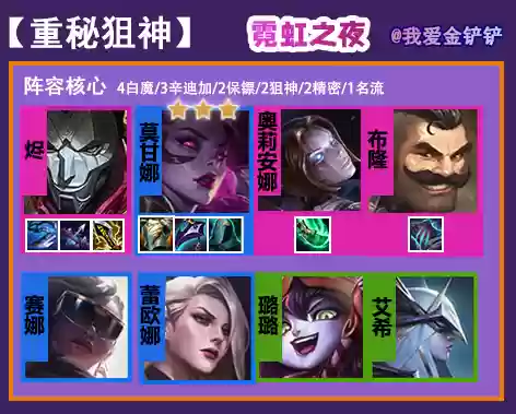 霓虹之夜冷门强势阵容推荐(云顶之弈冷门阵容)插图1