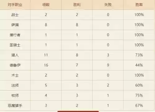 炉石传说任务猎卡组(炉石传说各职业任务线)插图1
