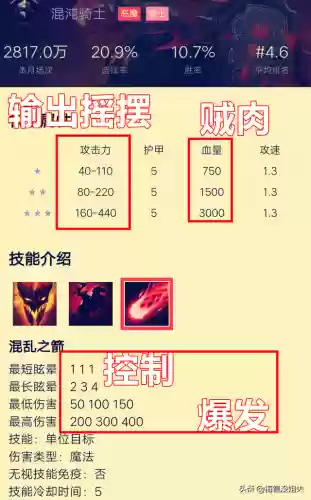 刀塔自走棋刷图最快的阵容(刀塔自走棋阵容搭配2024)插图2