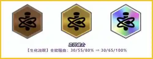 变异战士各种阵容解析(6未来战士阵容搭配)插图12