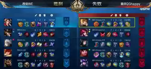 王者荣耀下饭阵容装备(王者阵容搭配需要注意什么)插图5 王者荣耀下饭阵容装备(王者阵容搭配需要注意什么)插图5