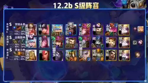 云顶18阵容(云顶最新阵容搭配全部图)插图3