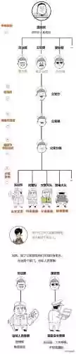 警察叔叔阵容(全民僵尸大战警察阵容)插图2