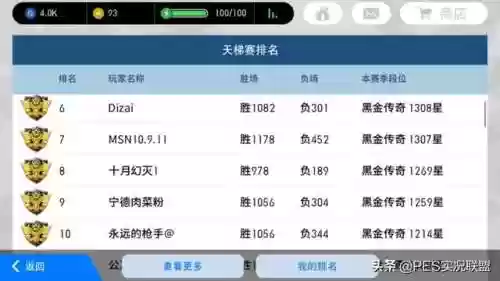 实况手游最新天梯阵容(实况足球现役最强阵容)插图1