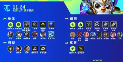 炼金狼人后期阵容(元气骑士狼人二技能吃什么天赋)