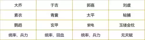 荣耀新三国六韬是什么阵容(三国荣耀游戏)插图2