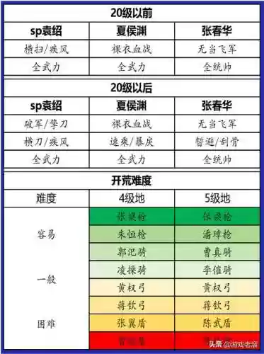 历代级阵容(宝可梦历代冠军阵容)插图6