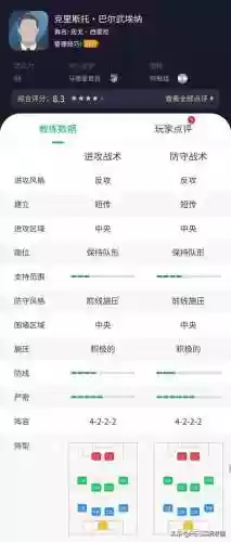 最佳阵容3322主教练(fm2023突前前锋推荐)插图12