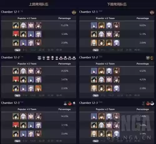 深渊12层阵容2.1(4.1深渊12层推荐配队和打法)