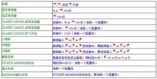拳皇97电脑版出招表带图(拳皇97带大蛇的版本下载)插图1