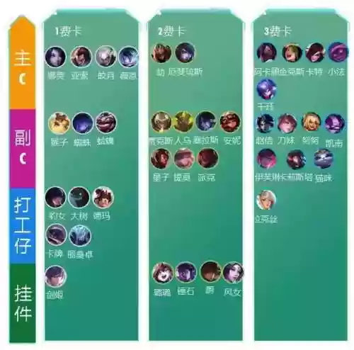 云顶之弈国服最强装备阵容(云顶之弈最新强势阵容推荐及装备)插图10