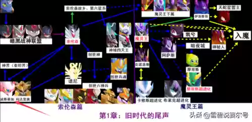 赛尔号皮皮为什么叫皮神(赛尔号闪光皮皮多久刷一只)插图2