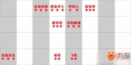 刀塔自走棋上王者最强阵容(刀塔自走棋阵容搭配)插图1