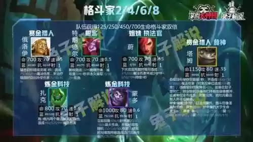 双城之战最全羁绊阵容(双城之战角色表)插图24