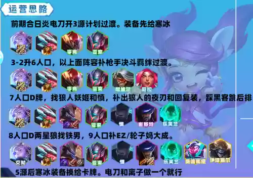 源计划激光特工阵容狼人阵容(源计划狼人)插图4