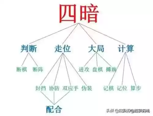 军旗必胜阵容(军棋必赢布局)插图1