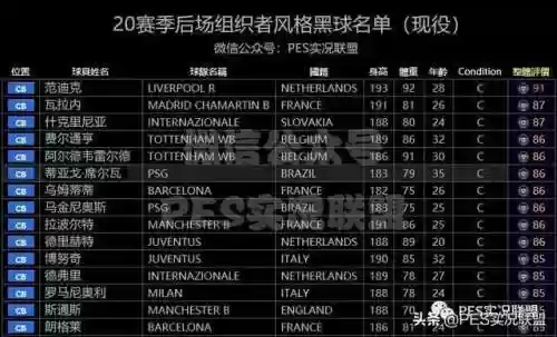 实况阵容风格有哪些(实况足球哪个阵型好用)插图15