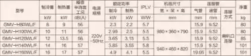 格力雅居二代产品阵容图片(格力空调i铂二代)插图17