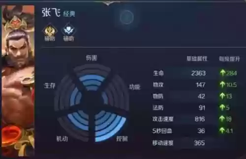 战区英雄肉盾流阵容(王者荣耀英雄19个阵营)插图14