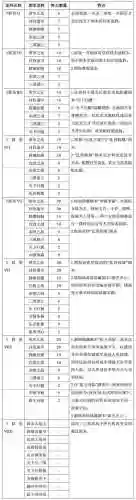 四圣兽传之时空三国(四圣兽传之琉璃魔盒)插图5