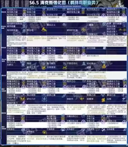 11.8云顶上分阵容(云顶玩什么阵容容易上分)插图20
