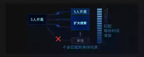 起凡对战平台(起凡群雄逐鹿租号平台)插图5