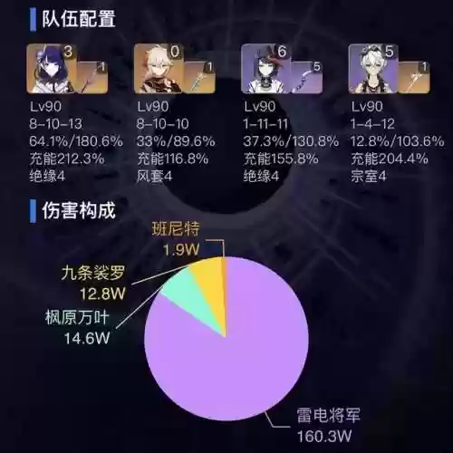 什么阵容带万叶阵容好打(原神万叶最佳阵容搭配)插图1