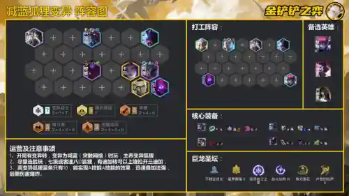 变异战士各种阵容解析(6未来战士阵容搭配)插图7