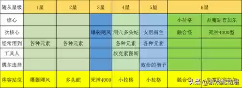 炉石战棋教科书阵容(炉石传说战棋攻略一览)插图12